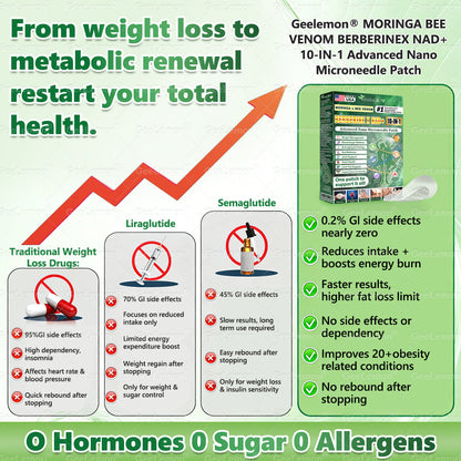 𝐎𝐟𝐟𝐢𝐜𝐢𝐚𝐥 𝐔𝐒 𝐒𝐭𝐨𝐫𝐞 🇺🇸  | 🧑‍⚕️🩺🎈 𝐆𝐞𝐞𝐋𝐞𝐦𝐨𝐧® Moringa · Berberine × NAD+ 𝟏𝟎-𝐢𝐧-𝟏 𝐀𝐝𝐯𝐚𝐧𝐜𝐞𝐝 𝐍𝐚𝐧𝐨 𝐌𝐢𝐜𝐫𝐨𝐧𝐞𝐞𝐝𝐥𝐞 𝐏𝐚𝐭𝐜𝐡 — 𝐎𝐧𝐜𝐞 𝐃𝐚𝐢𝐥𝐲, 𝐕𝐢𝐬𝐢𝐛𝐥𝐞 𝐑𝐞𝐬𝐮𝐥𝐭𝐬 𝐢𝐧 𝟕 𝐃𝐚𝐲𝐬
